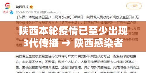 陕西本轮疫情已至少出现3代传播 → 陕西感染者