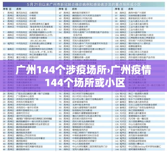 广州144个涉疫场所›广州疫情 144个场所或小区