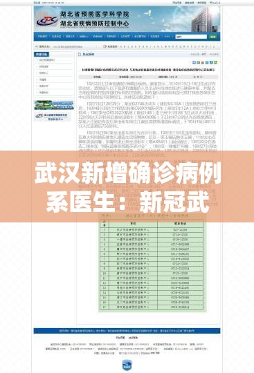 武汉新增确诊病例系医生：新冠武汉确诊病例