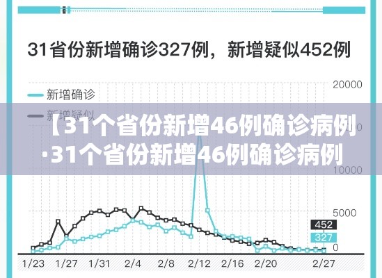 【31个省份新增46例确诊病例·31个省份新增46例确诊病例是哪里的】