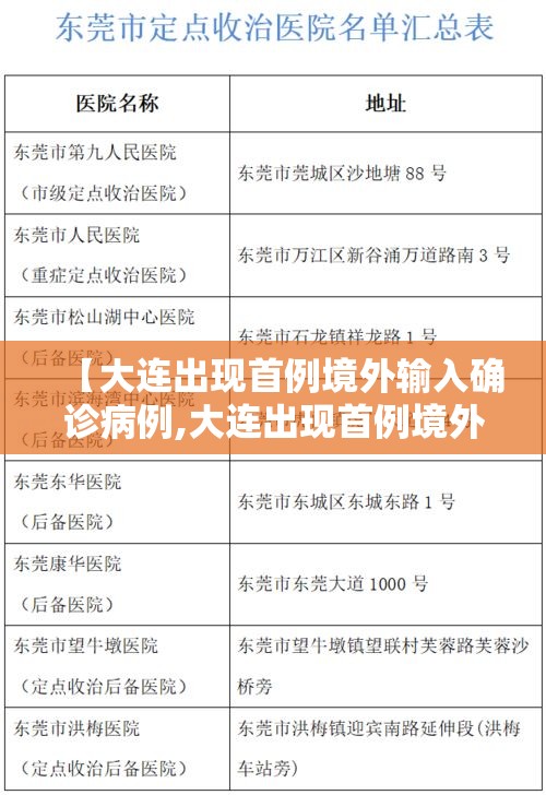 【大连出现首例境外输入确诊病例,大连出现首例境外输入确诊病例是哪里的】