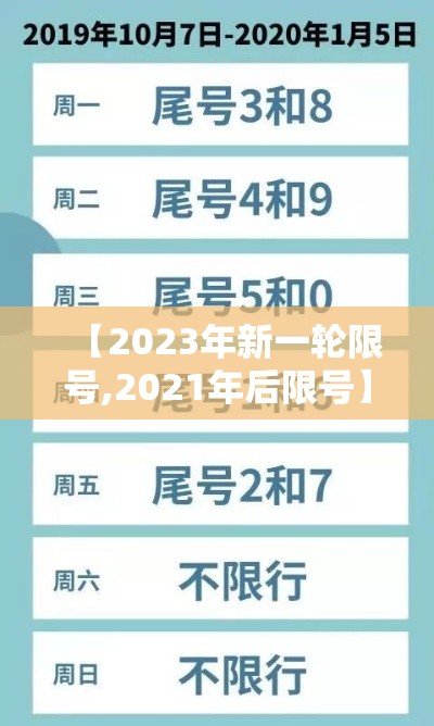 【2023年新一轮限号,2021年后限号】