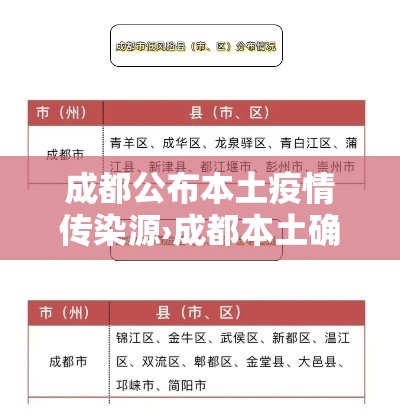 成都公布本土疫情传染源›成都本土确诊