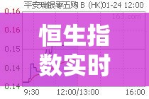 恒生指数实时—（恒生指数实时行情02083）