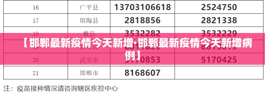 【邯郸最新疫情今天新增·邯郸最新疫情今天新增病例】