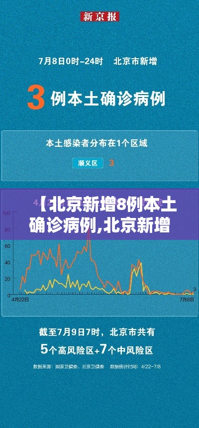 【北京新增8例本土确诊病例,北京新增8例本土确诊病例详情】
