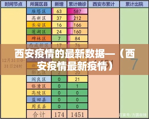 西安疫情的最新数据—（西安疫情最新疫情）