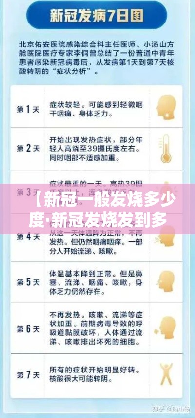 【新冠一般发烧多少度·新冠发烧发到多少度】