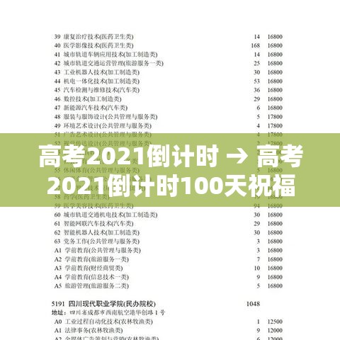高考2021倒计时 → 高考2021倒计时100天祝福语
