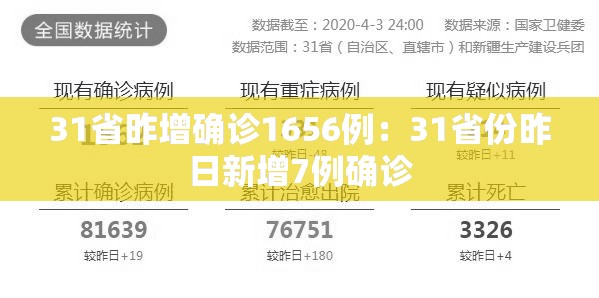 31省昨增确诊1656例：31省份昨日新增7例确诊