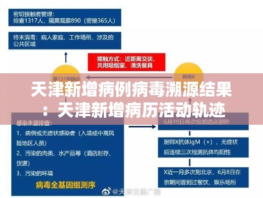 天津新增病例病毒溯源结果：天津新增病历活动轨迹