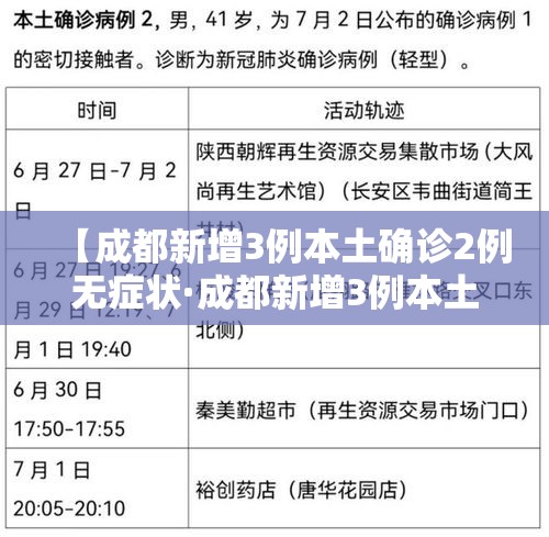【成都新增3例本土确诊2例无症状·成都新增3例本土确诊2例无症状是哪里的】
